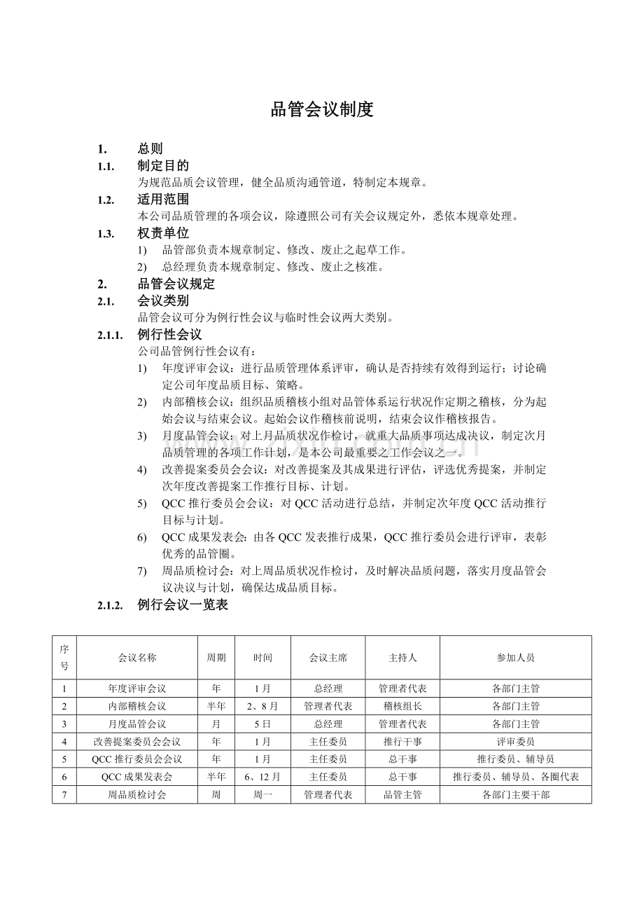 品管会议制度.doc_第1页