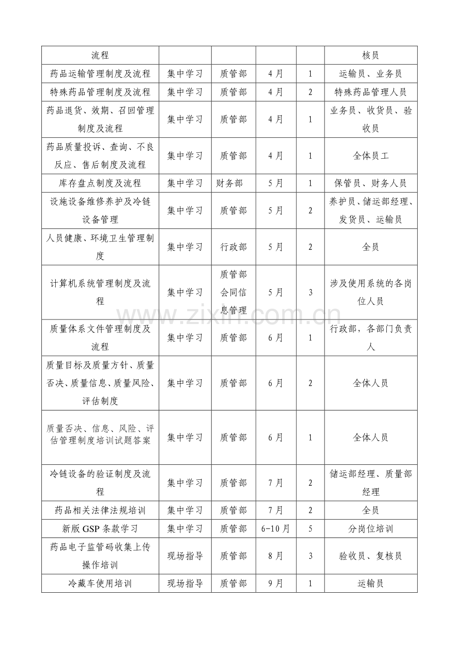 2015年度企业培训计划表.doc_第2页