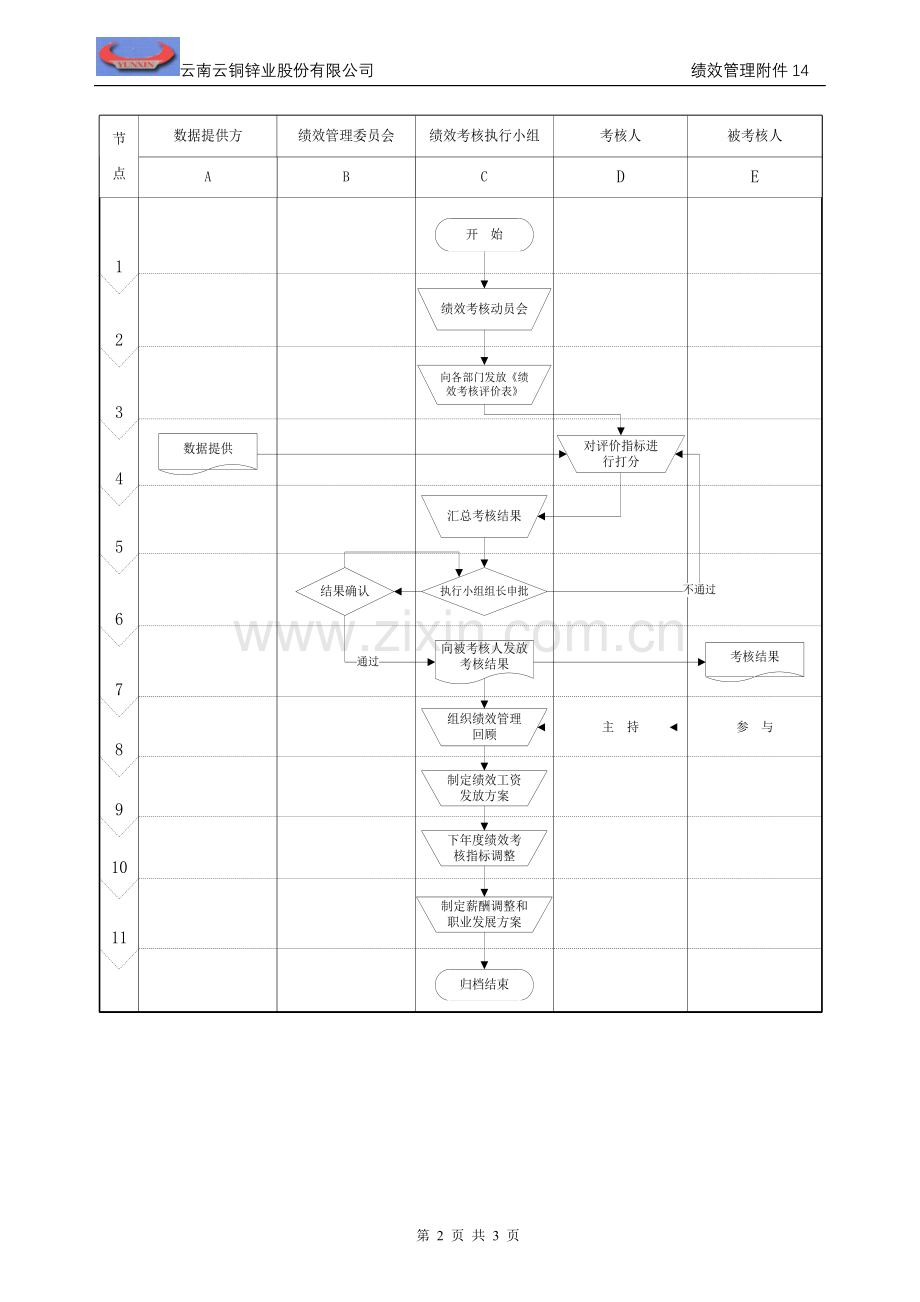 年末绩效考核流程.doc_第2页