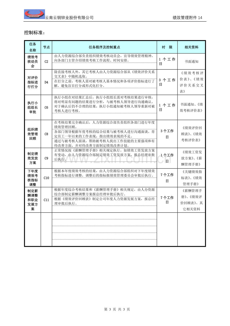 年末绩效考核流程.doc_第3页