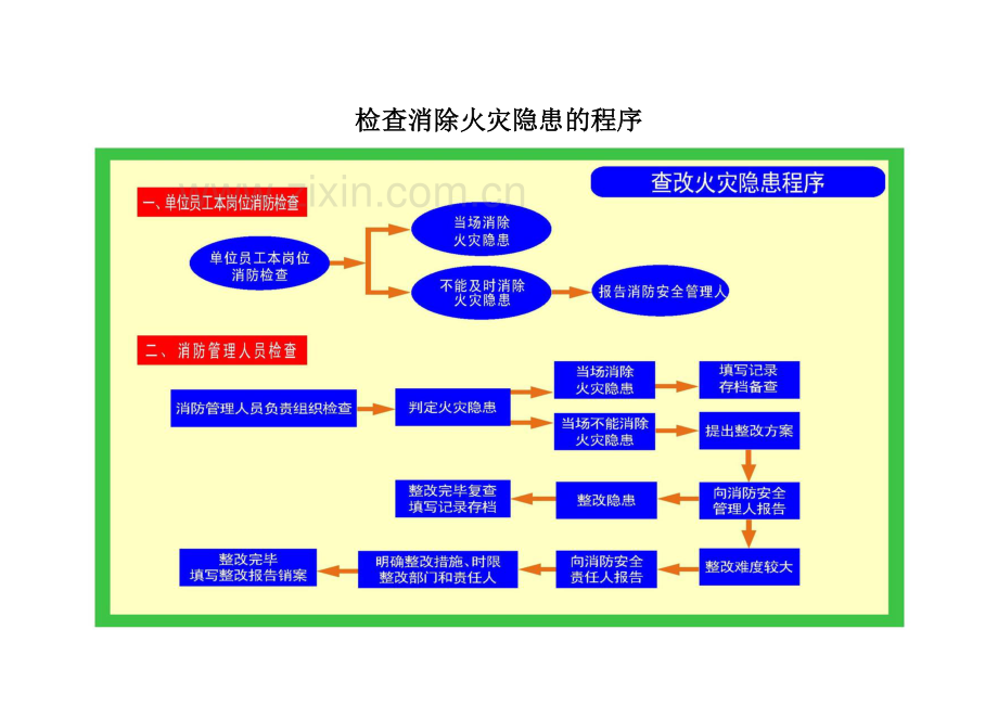 1单位每月消防安全检查记录本.doc_第2页