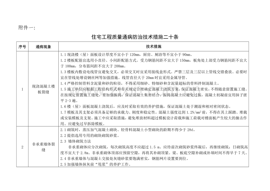 质量通病防治措施21条.doc_第1页