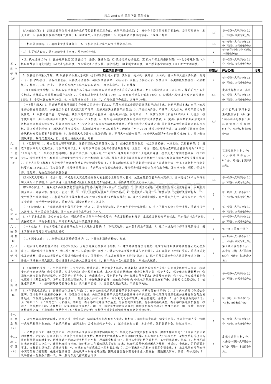 斜井施工安全质量标准化标准及考核评分表..doc_第2页