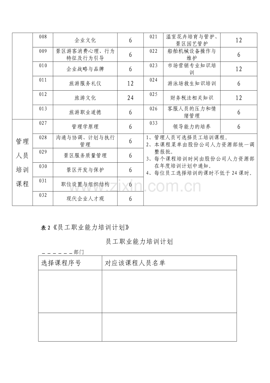 沙湖旅游股份有限公司培训管理制度附表.doc_第2页