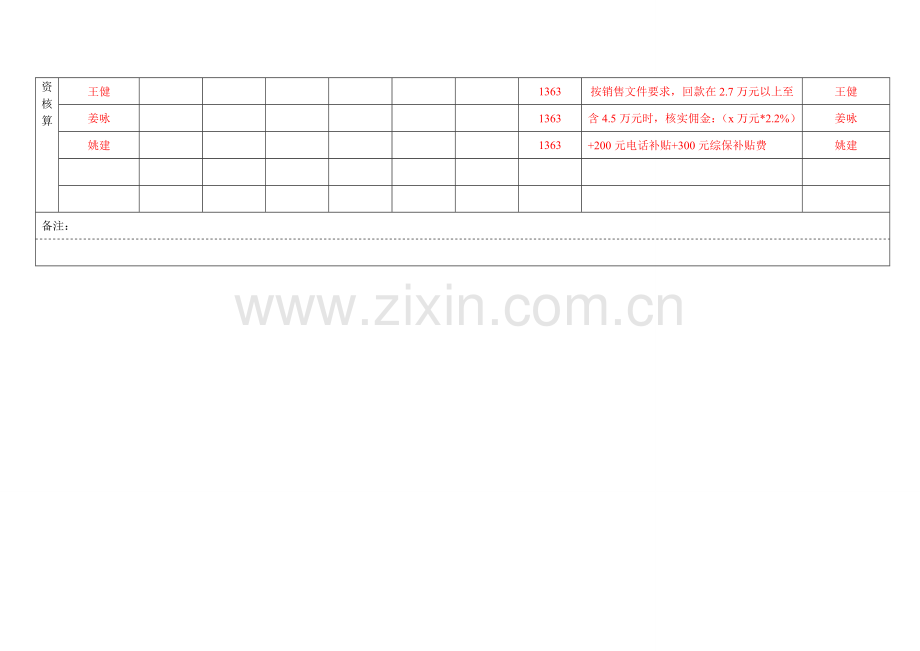 FIW-0583涂料业务员工资、奖金、补贴考核表..doc_第2页