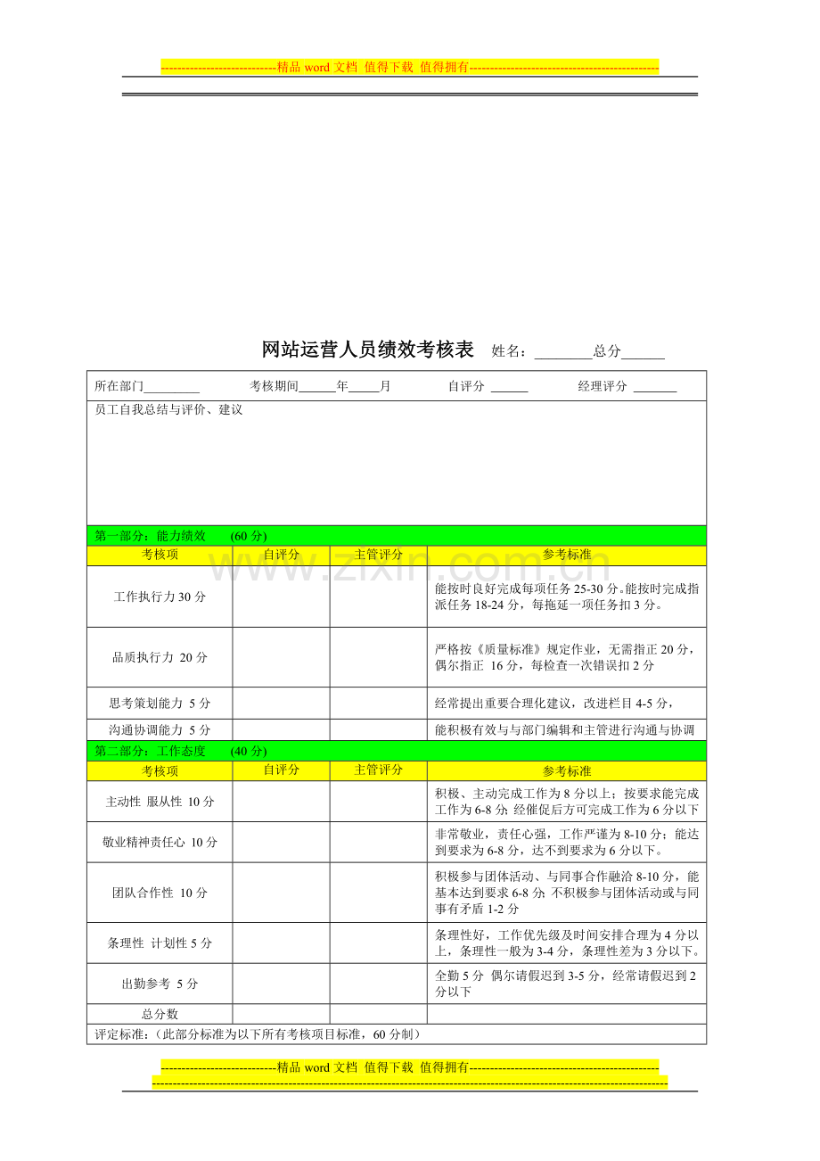 网站运营人员绩效考核V1.0.doc_第2页