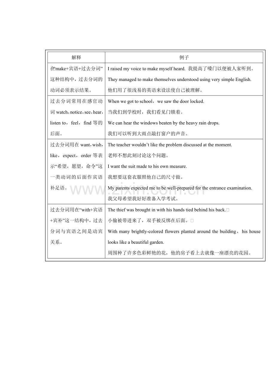 2016-2017学年高一英语下册课时课堂检测题1.doc_第2页