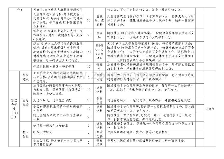 二〇一〇年乡镇卫生院年终考核细则..doc_第2页