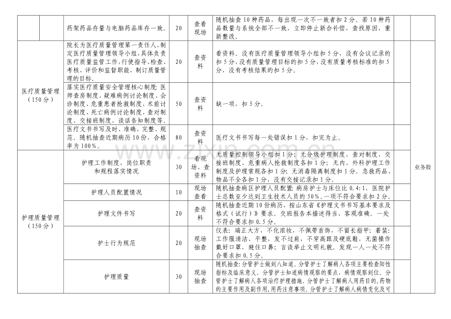 二〇一〇年乡镇卫生院年终考核细则..doc_第3页