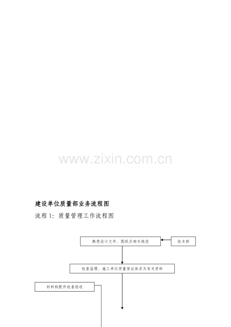 建设单位质量部业务流程图.doc_第1页