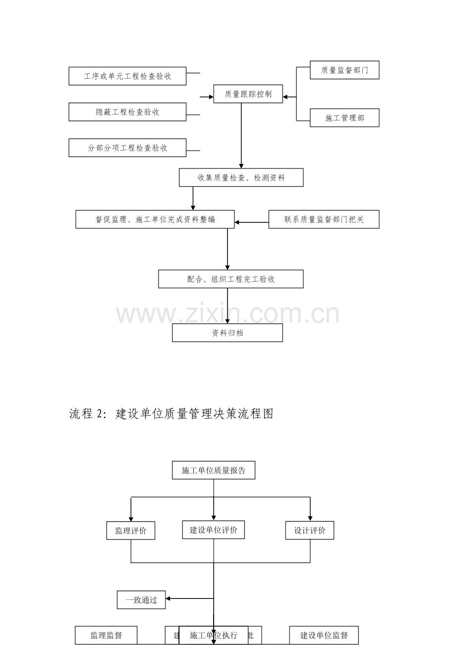 建设单位质量部业务流程图.doc_第2页