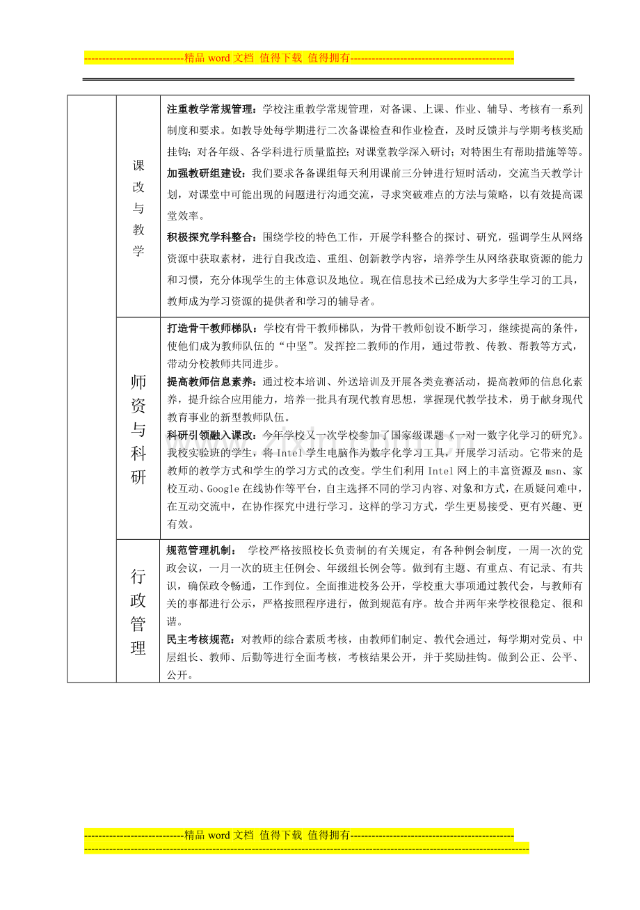 杨浦区控二分校年度绩效考核自评表..doc_第2页