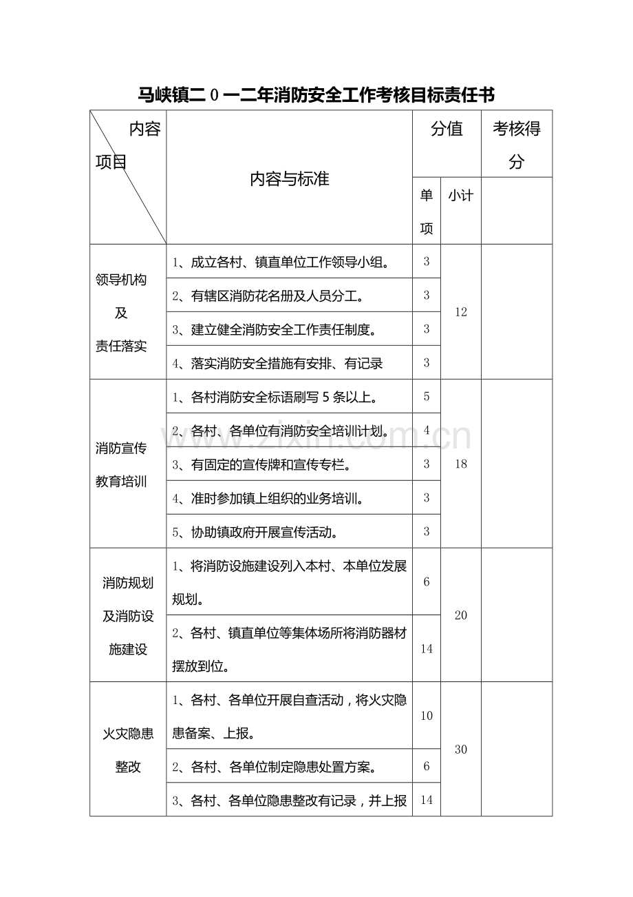 马峡镇二0一二年消防安全工作考核目标责任书1.doc_第3页