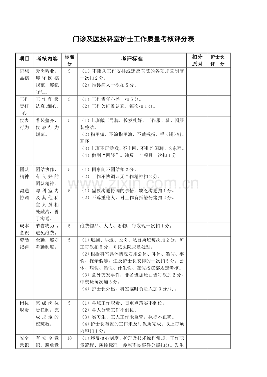 新生儿室护士绩效考核方案.doc_第2页