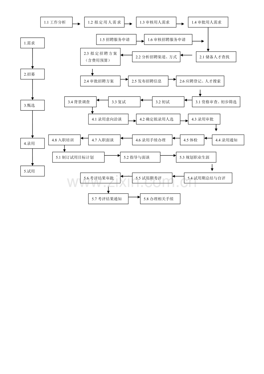 企业招聘流程图汇总-.doc_第2页