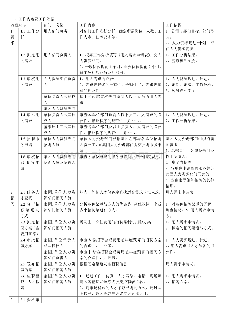 企业招聘流程图汇总-.doc_第3页