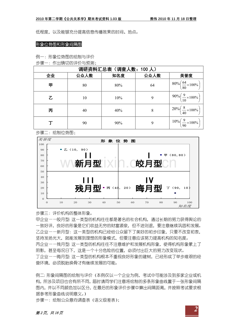 公共关系学复习资料1.03版.doc_第2页