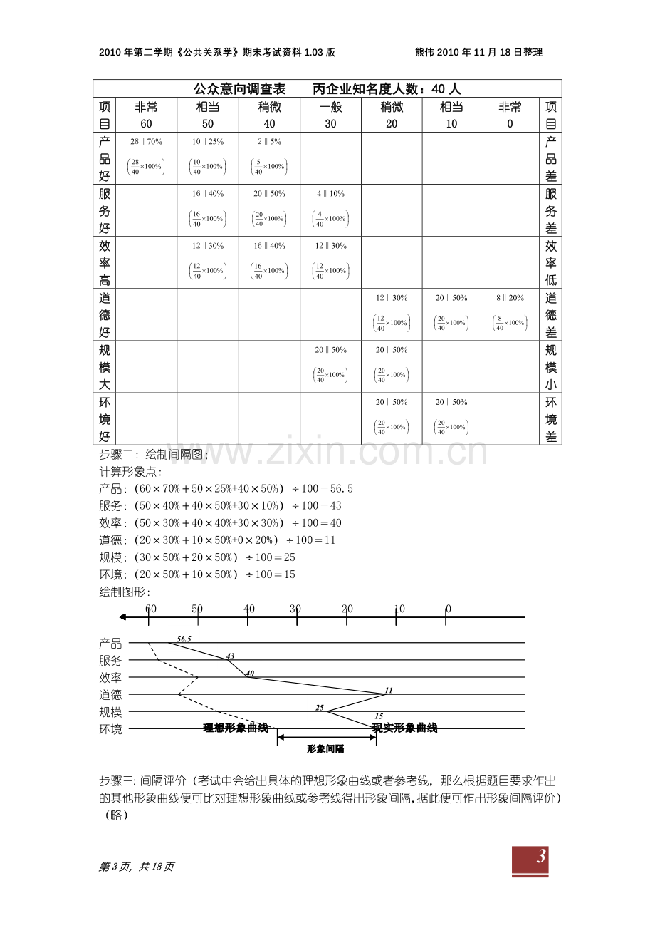 公共关系学复习资料1.03版.doc_第3页