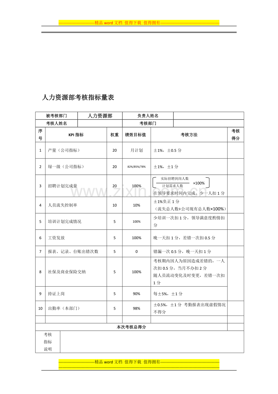 科室部门绩效考核指标量表..doc_第1页