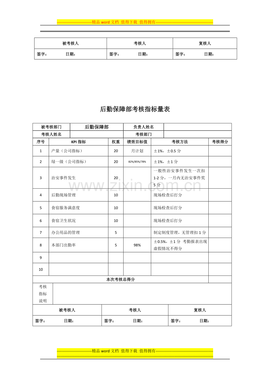 科室部门绩效考核指标量表..doc_第2页