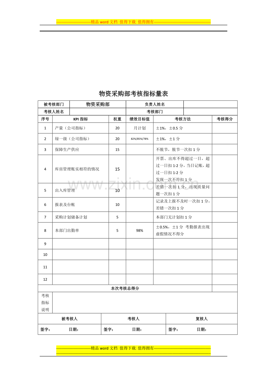 科室部门绩效考核指标量表..doc_第3页