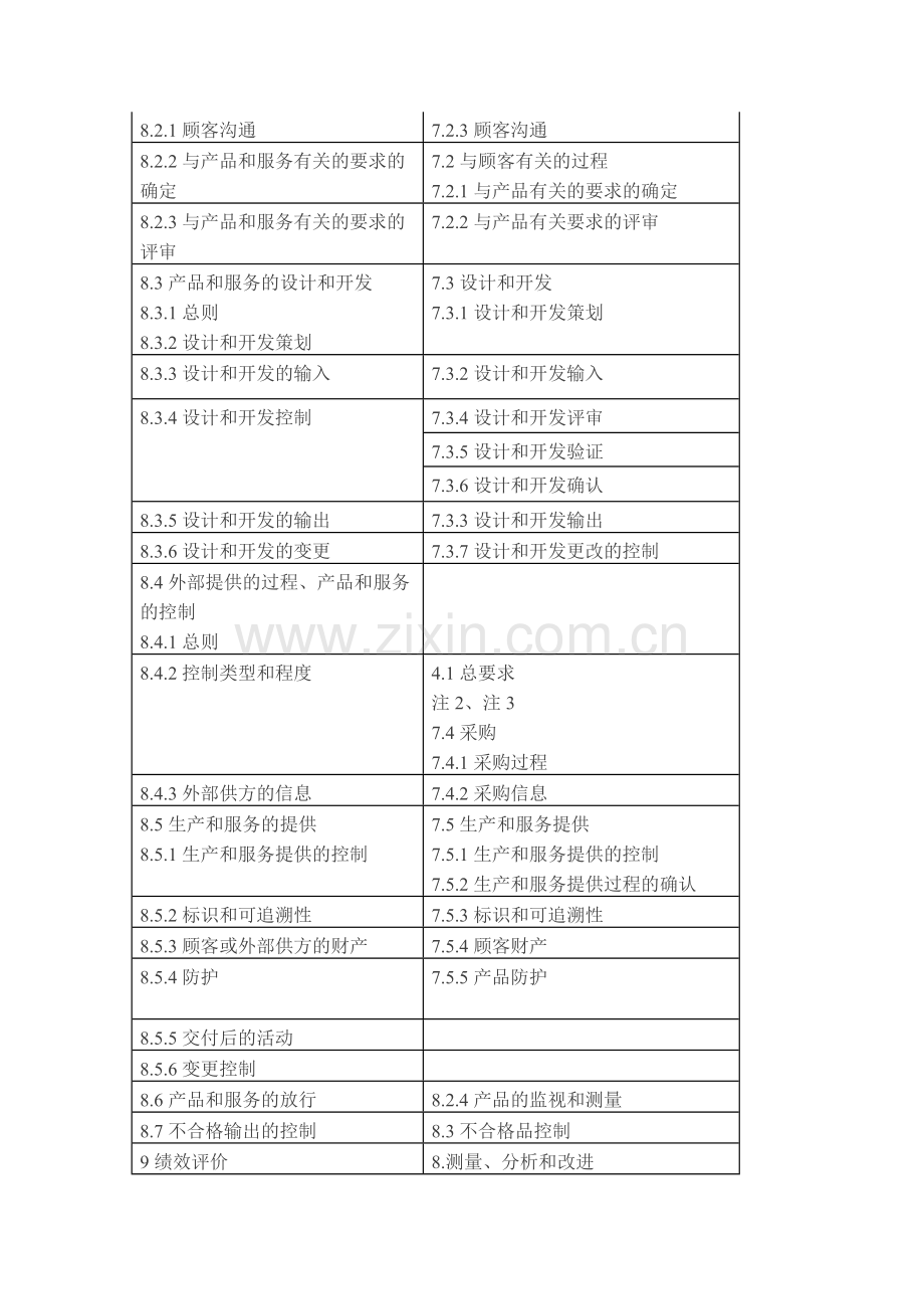 国际质量管理体系GBT-2016与2008版标准对照.doc_第3页