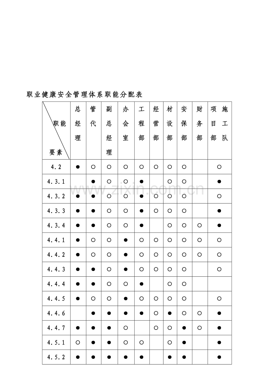 职业健康安全管理体系职能分配表.doc_第2页