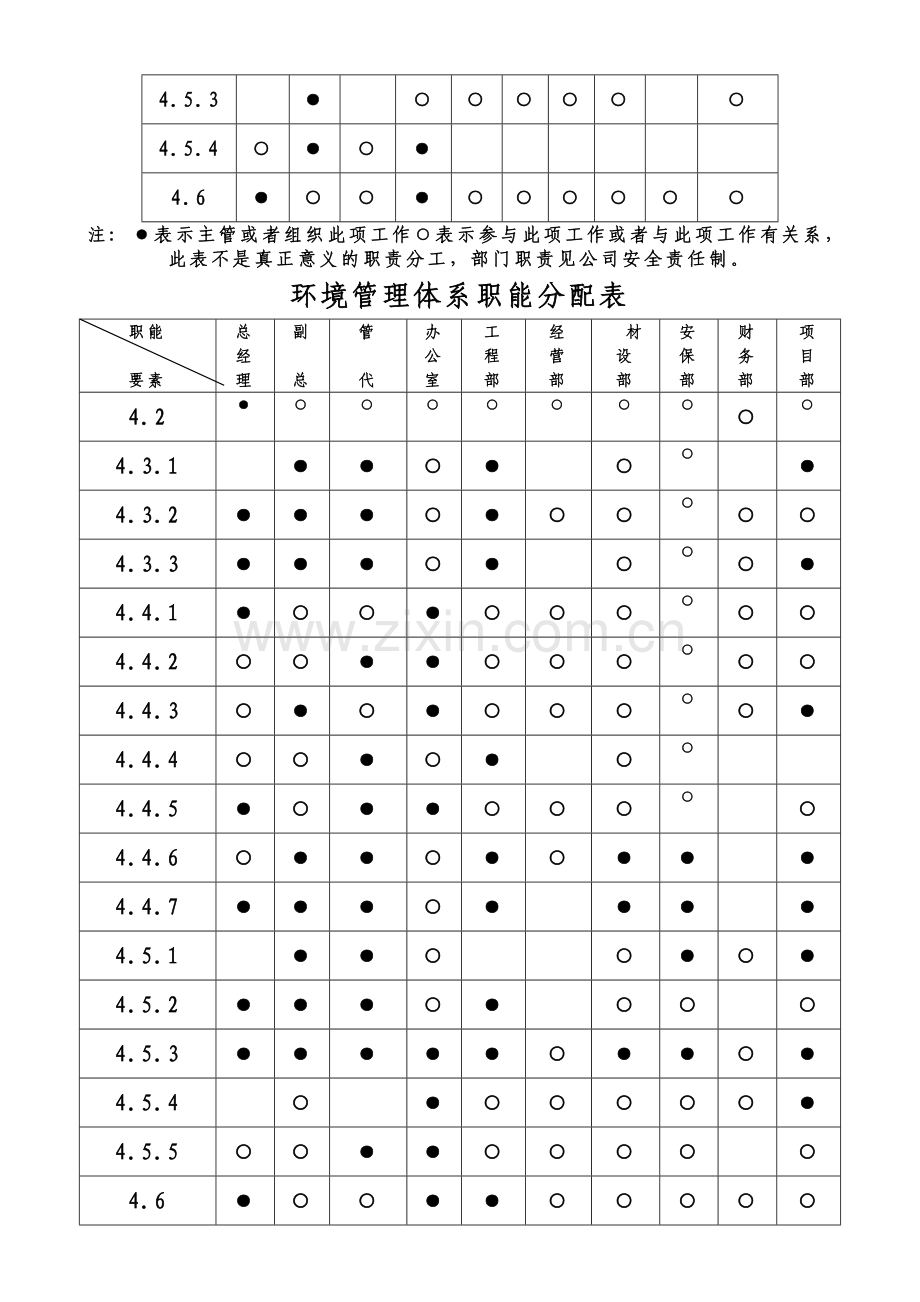 职业健康安全管理体系职能分配表.doc_第3页