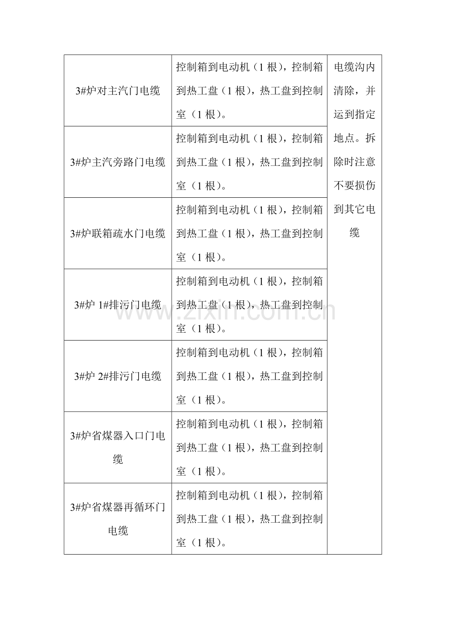 电气拆除方案.doc_第2页