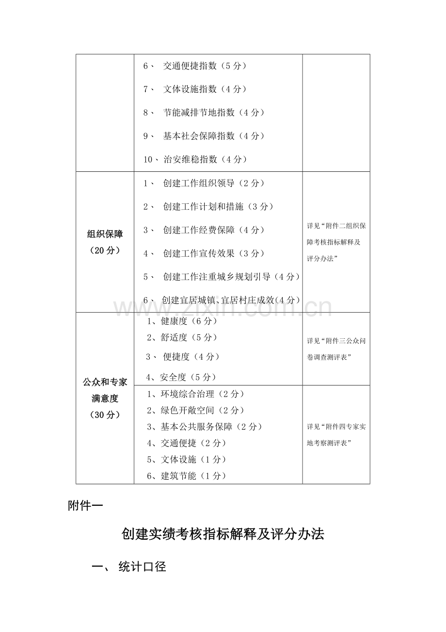 广东省创建宜居城乡工作绩效考核办法(试行)..doc_第3页