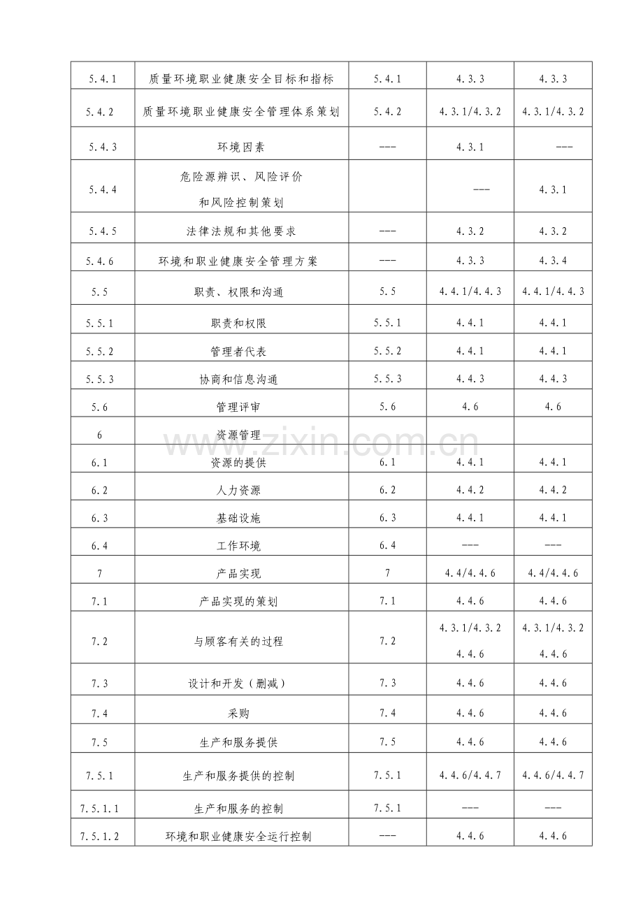 质量环境安全管理手册.F版.发布稿.doc_第3页