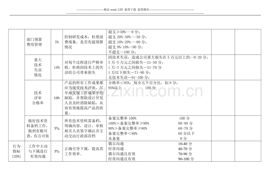 技术总工绩效考核表..doc_第2页