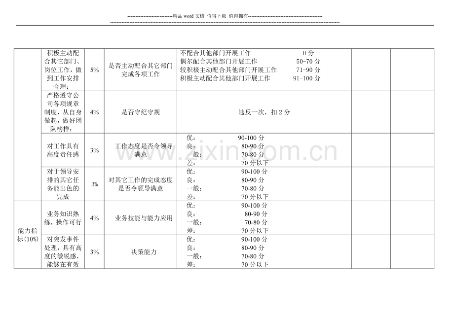 技术总工绩效考核表..doc_第3页