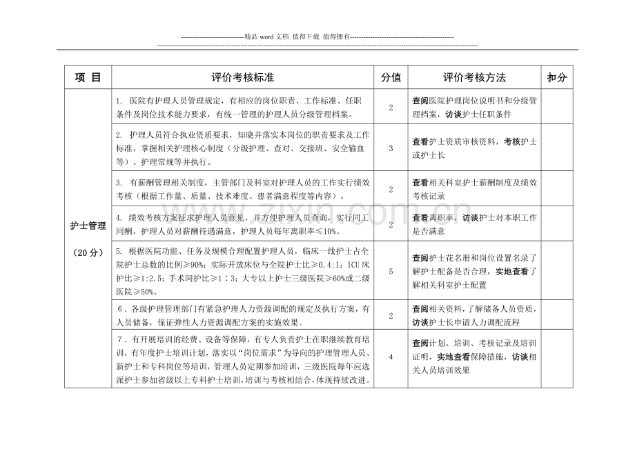 抚顺市护理工作质量评价考核细则..doc_第2页