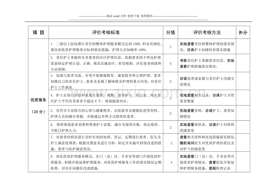 抚顺市护理工作质量评价考核细则..doc_第3页