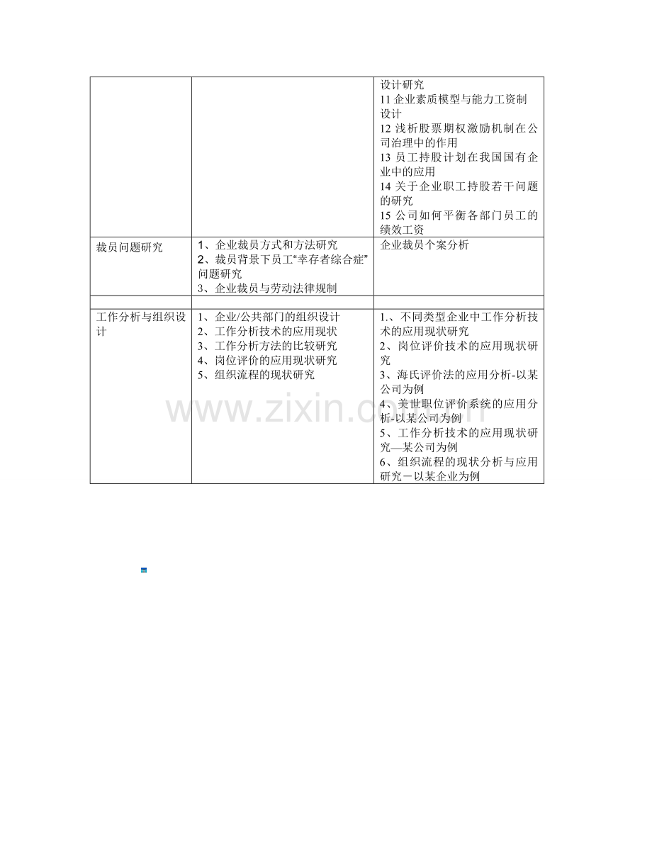 1.人力资源管理课程论文选题方向.doc_第3页