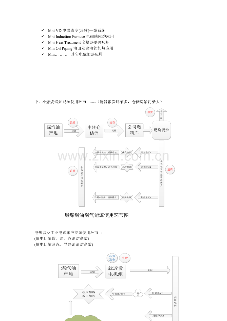 电磁加热技术与传统加热的优势.doc_第3页