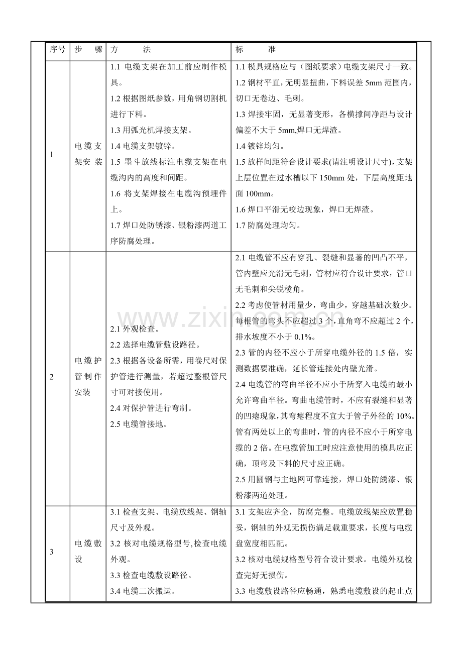 技术交底-电缆敷设及二次接线.doc_第3页