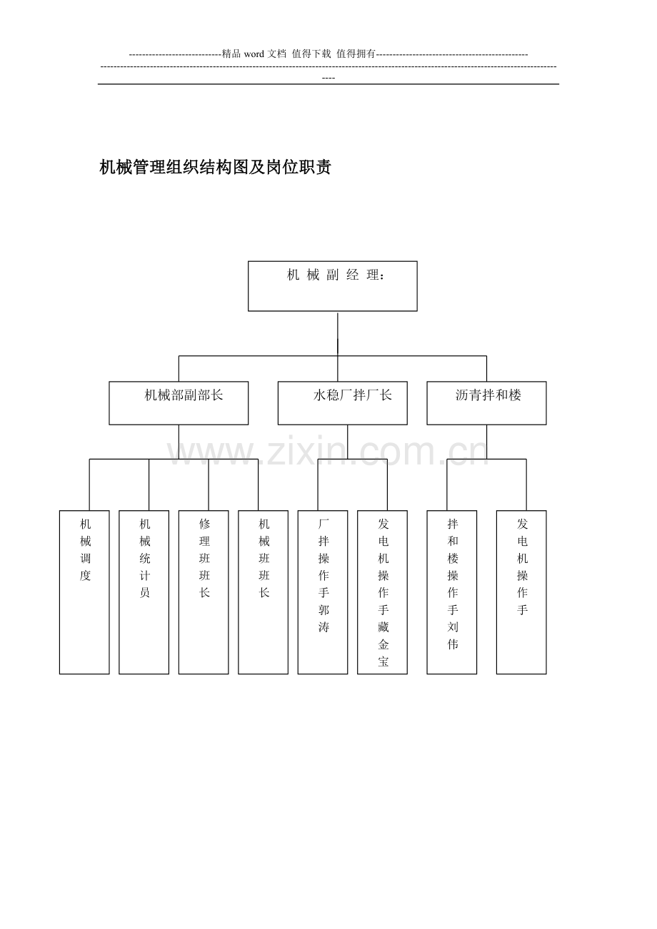 机械管理岗位职责.doc_第1页