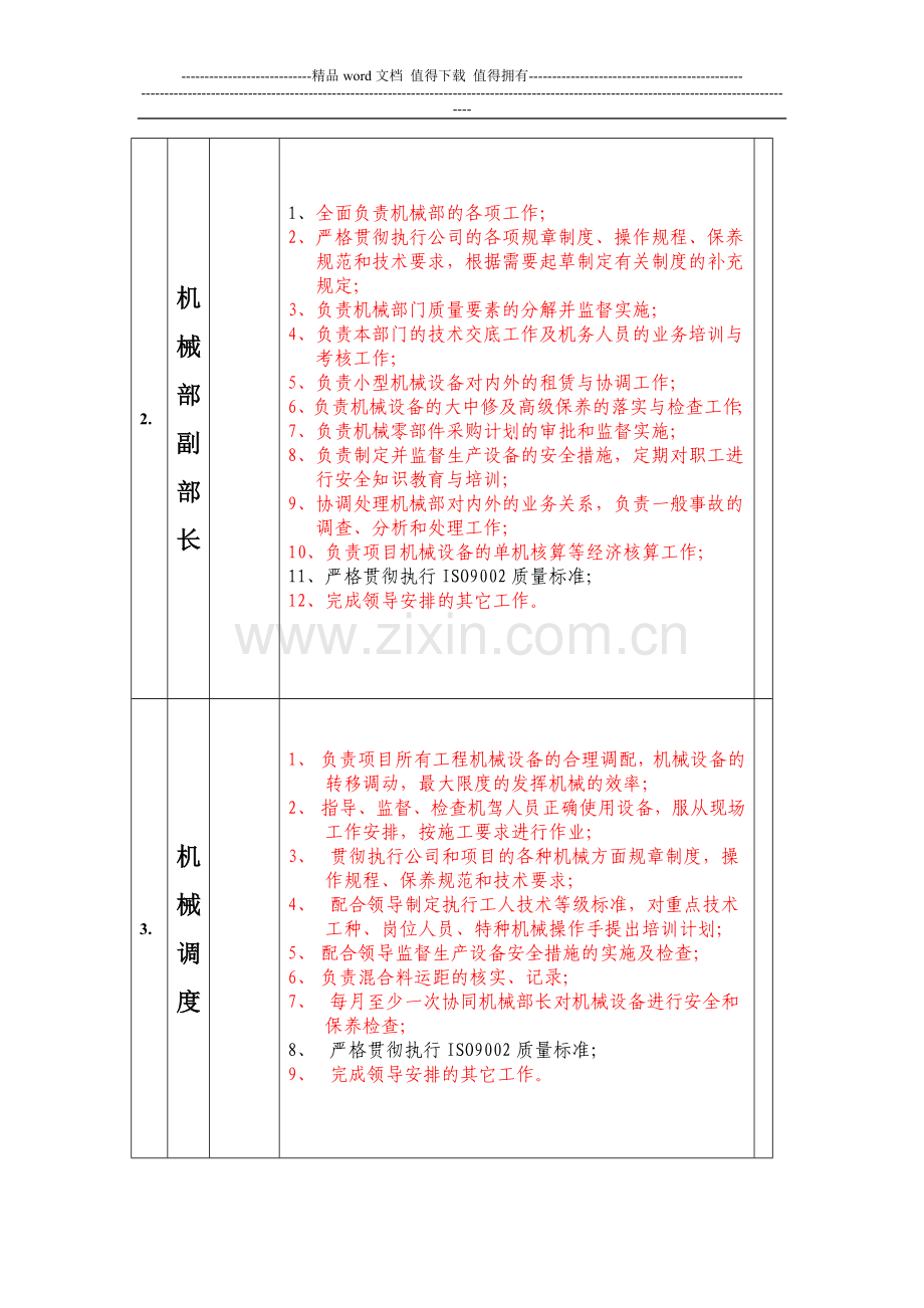 机械管理岗位职责.doc_第3页