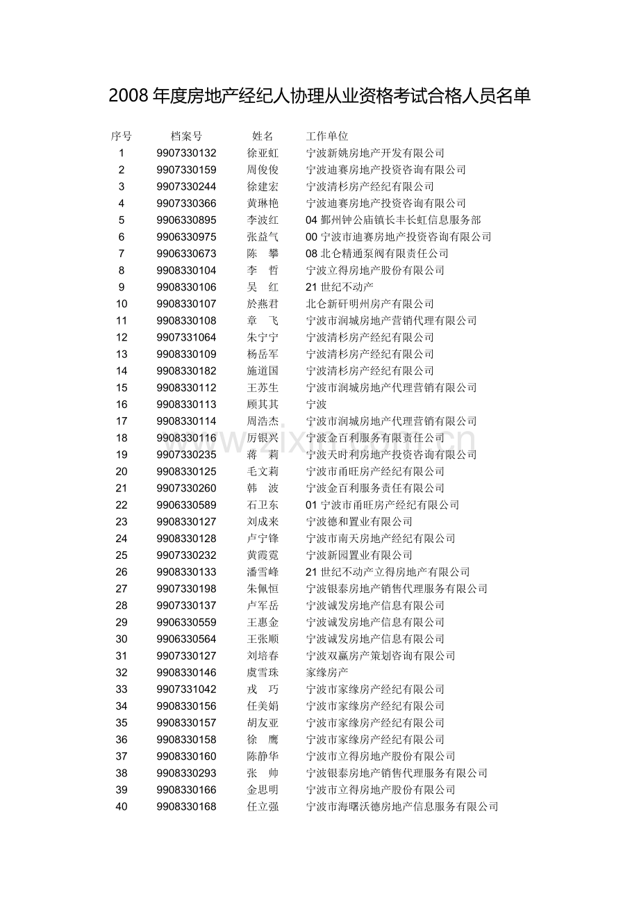 2008年度房地产经纪人协理从业资格考试合格人员名单.doc_第1页