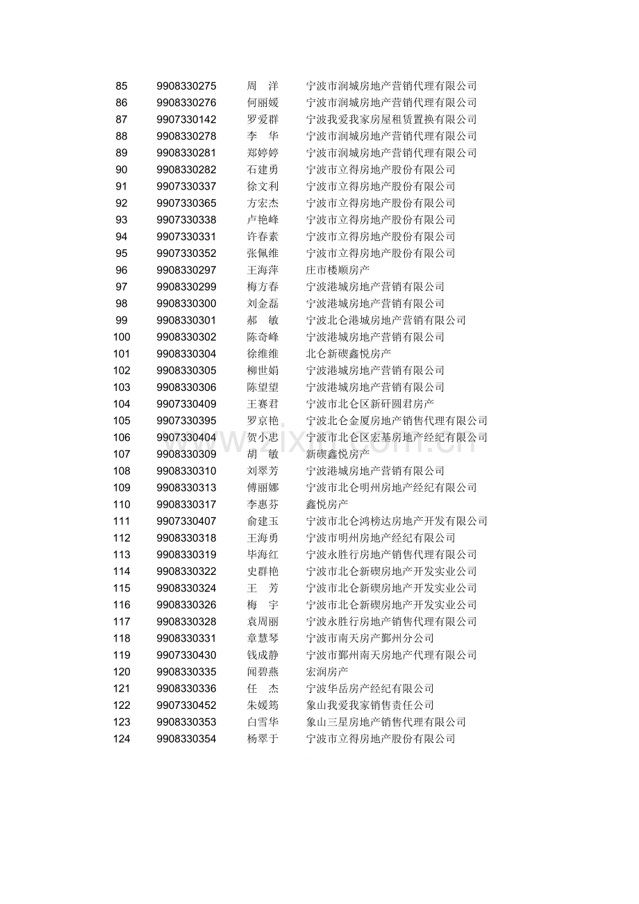 2008年度房地产经纪人协理从业资格考试合格人员名单.doc_第3页