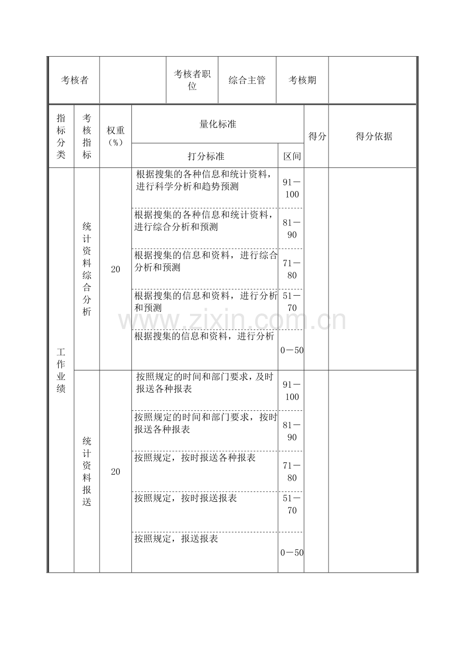 统计员绩效考核表.doc_第2页