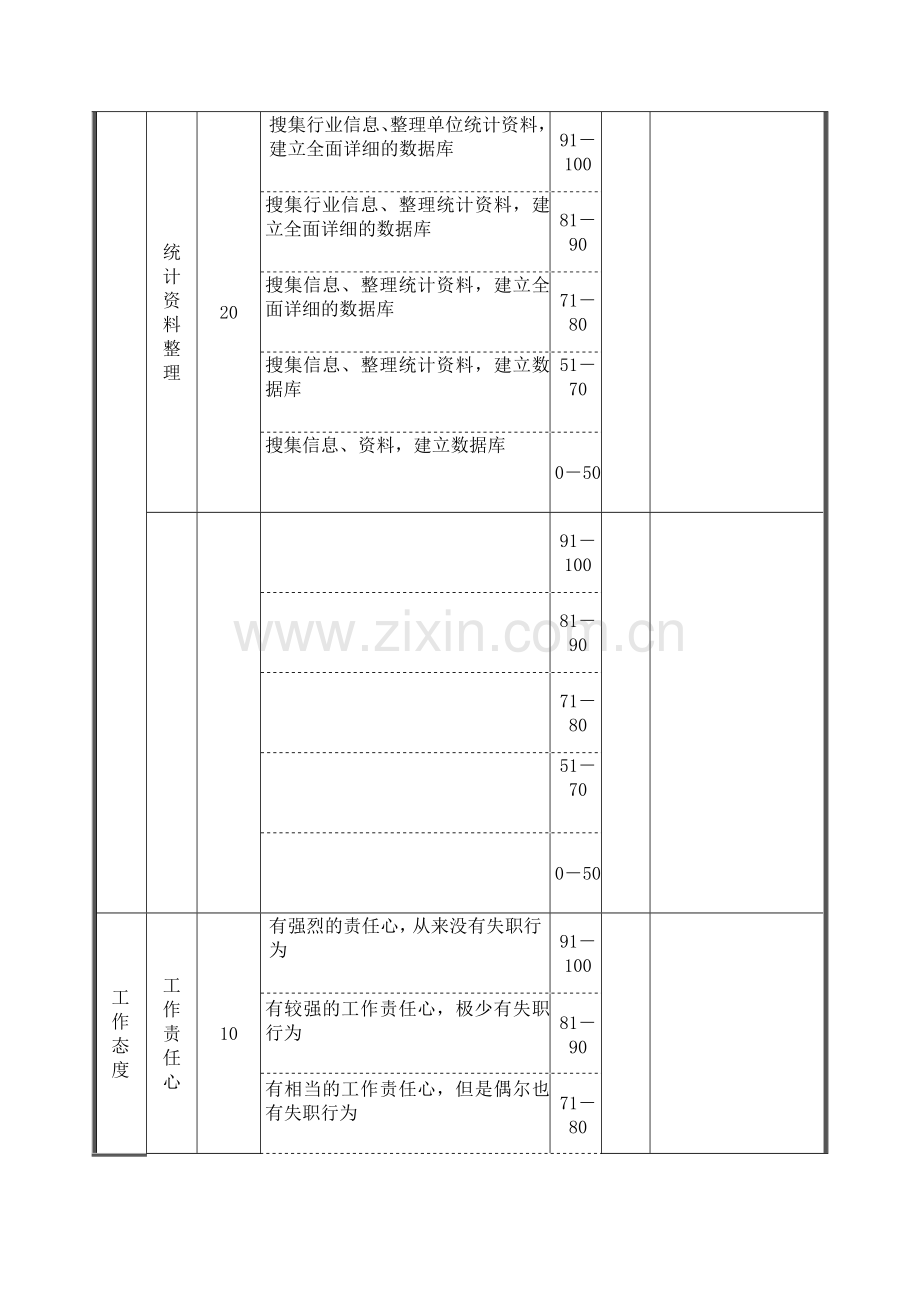 统计员绩效考核表.doc_第3页