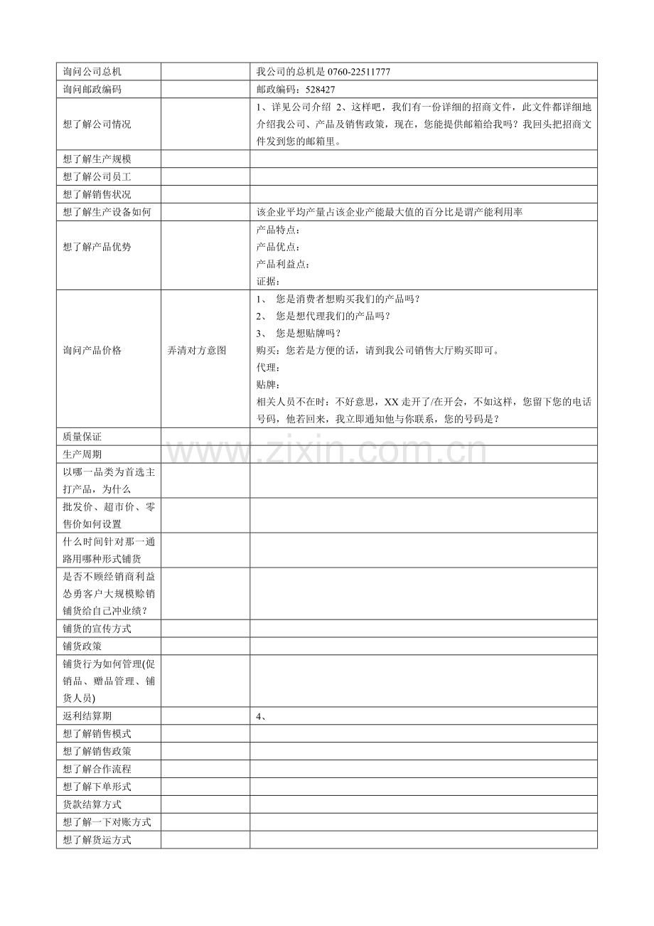 电话销售话术总结.doc_第2页