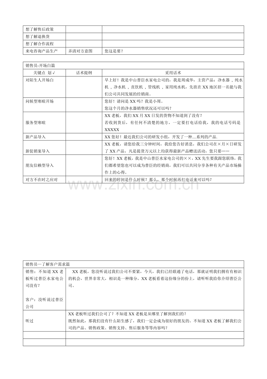 电话销售话术总结.doc_第3页