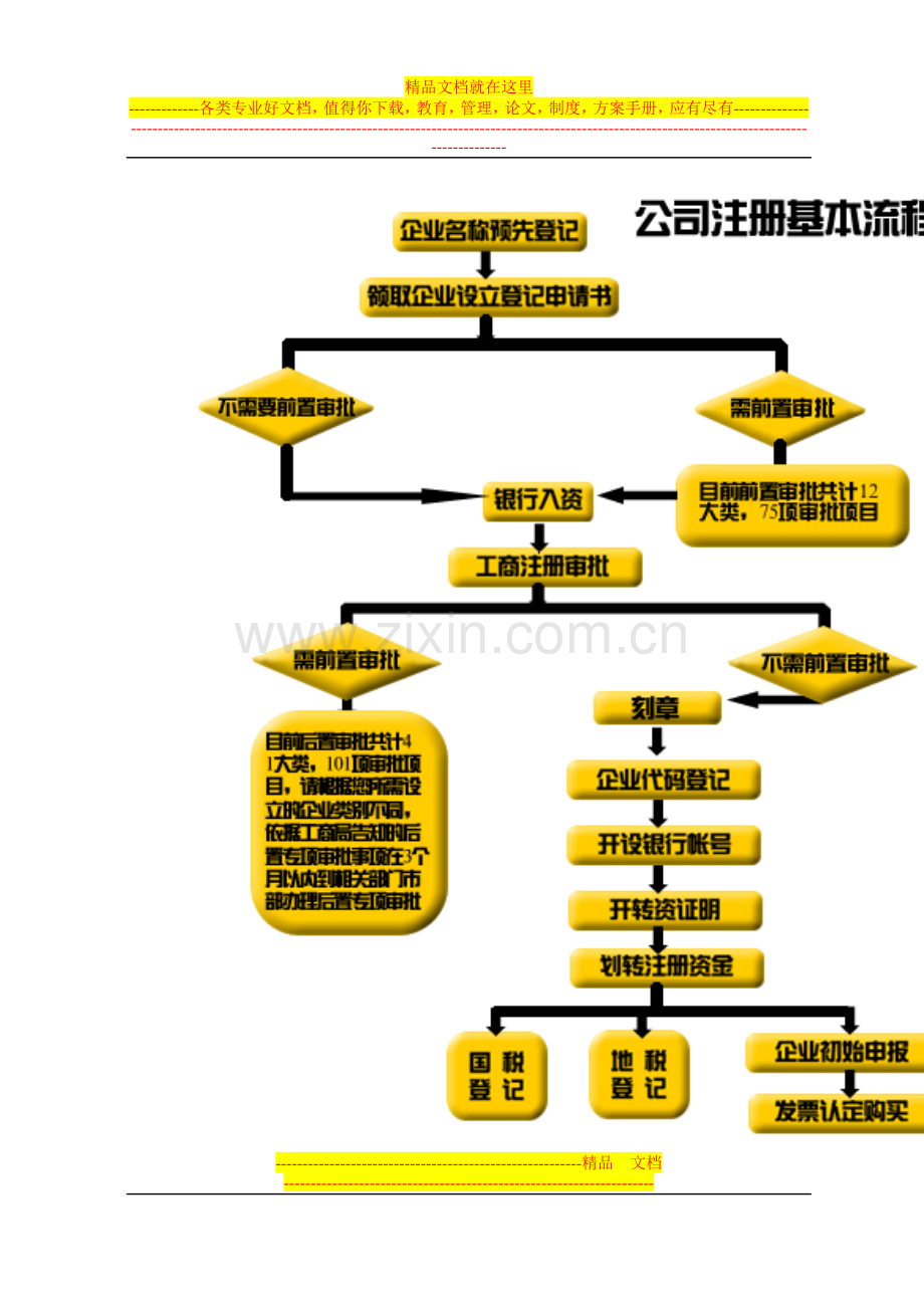 工商管理综合实训实验指导书.doc_第3页