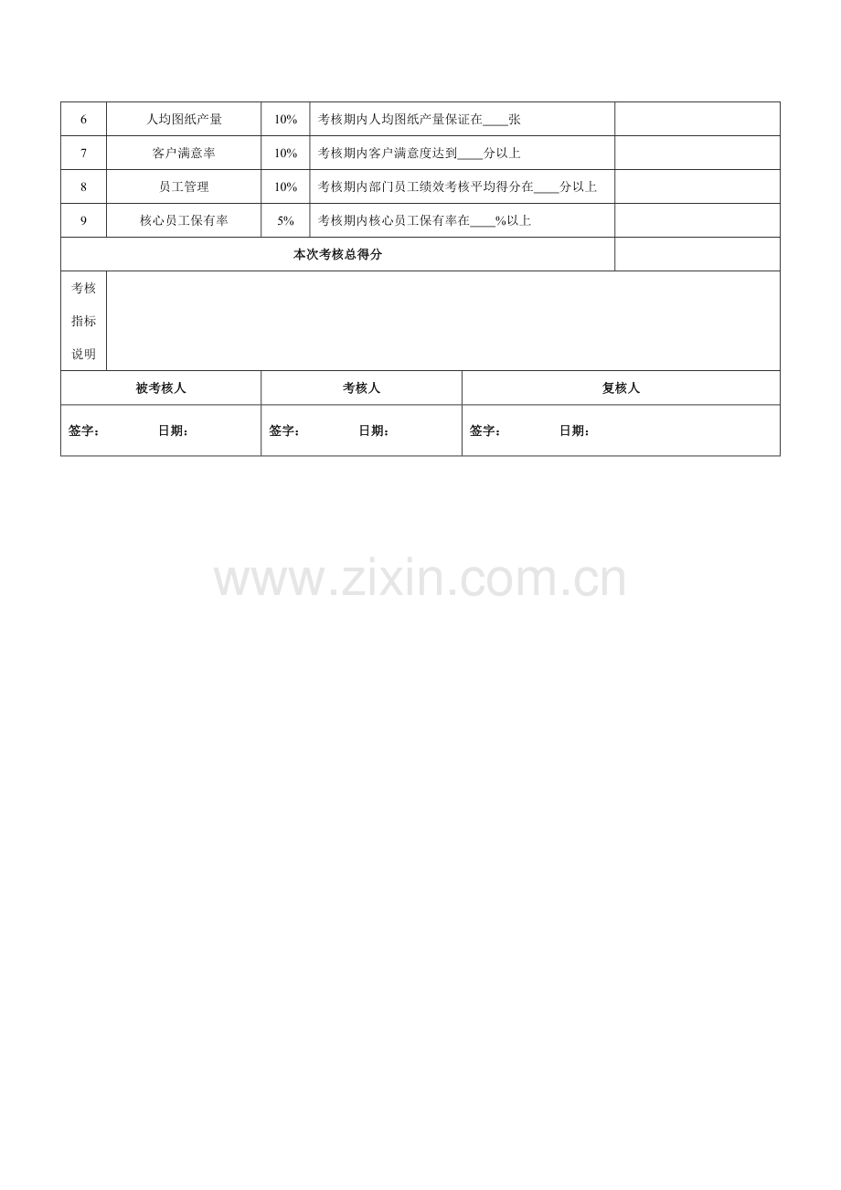 设计部经理绩效考核指标量表-模板.doc_第2页