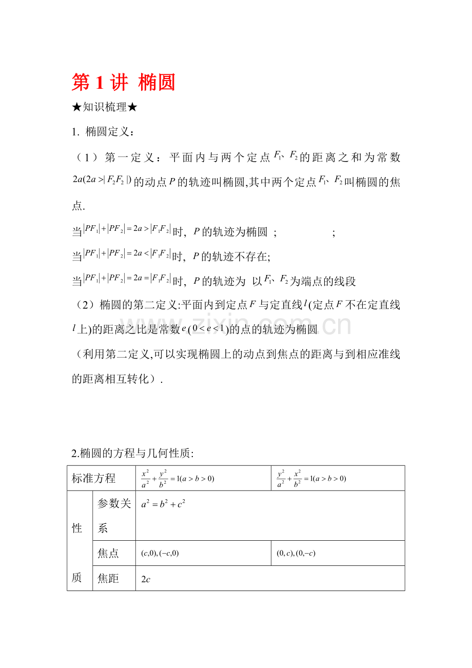 高三数学单元知识点复习试题21.doc_第1页