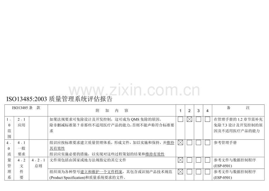 ISO13485差距分析报告.doc_第1页